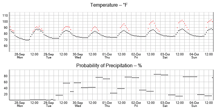 No graph yet...